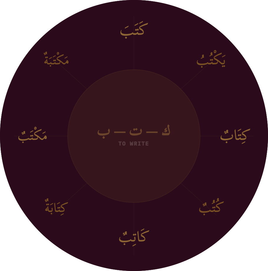 Arabic Roots